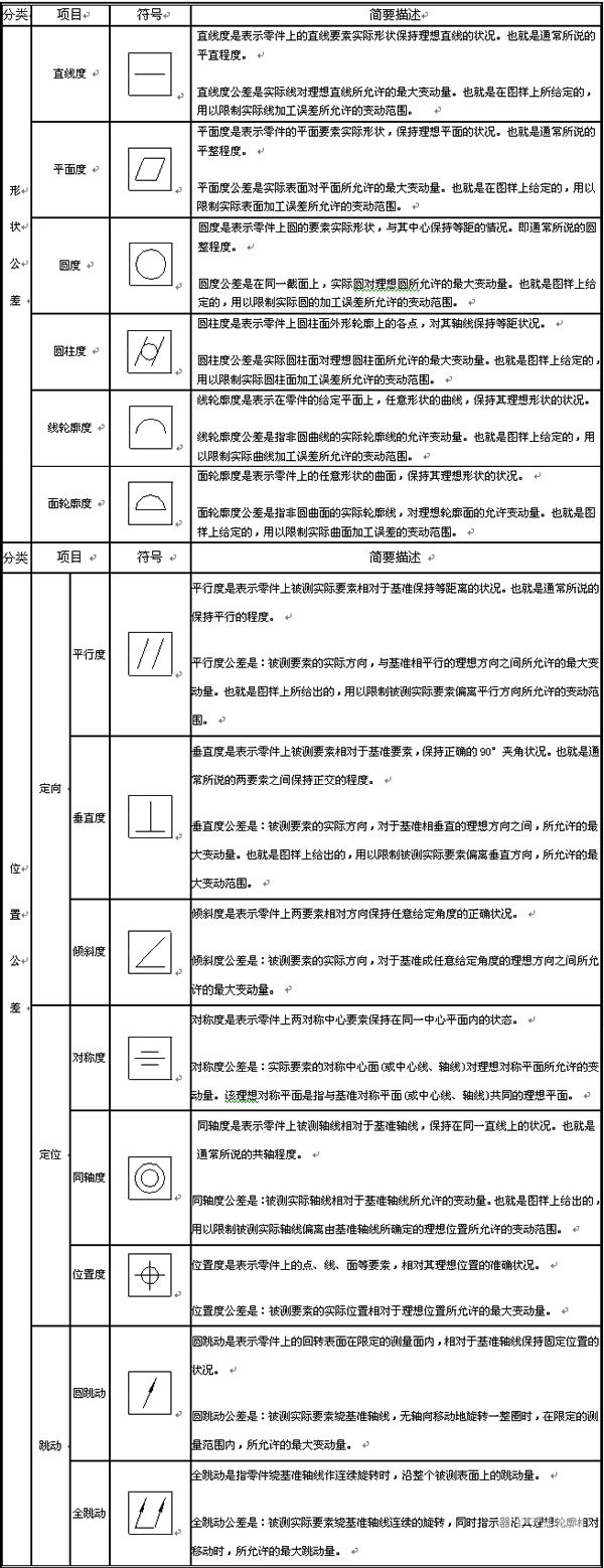 CAD三维教程：在z6尊龙3D中插入形位公差 