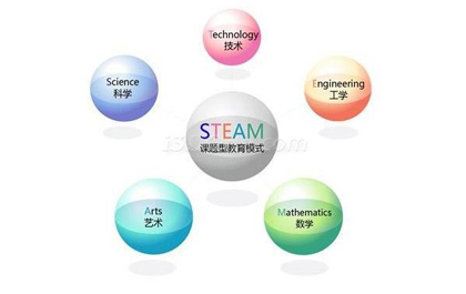 创新教育课堂：3D打印课如何实现STEAM教育