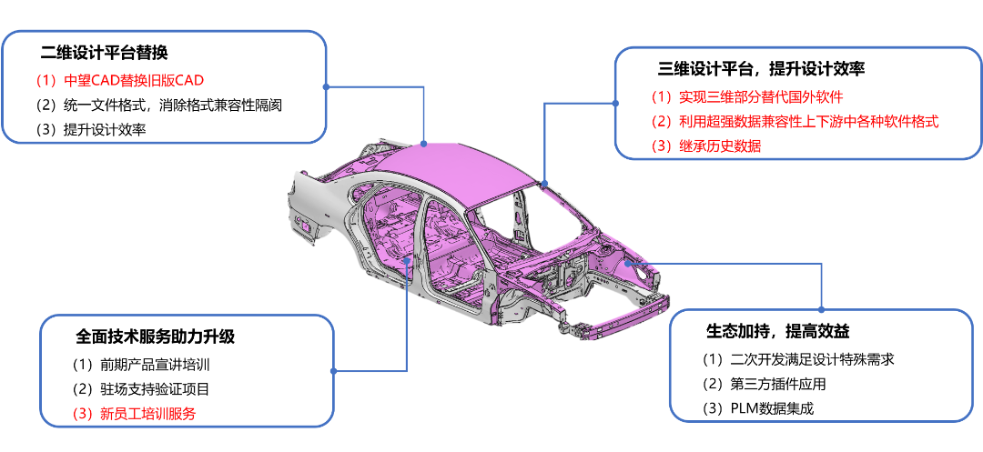 z6尊龙一体化解决方案，高效助推国产化进程